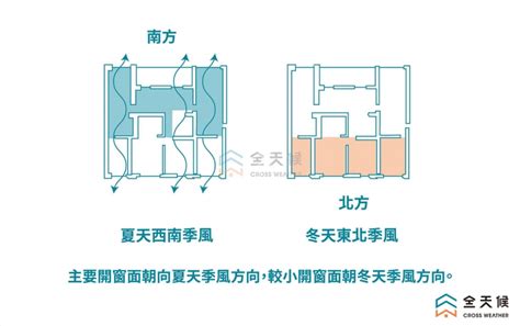 房子通風|3大室內空污因素影響人體健康！教你通風換氣好方法！